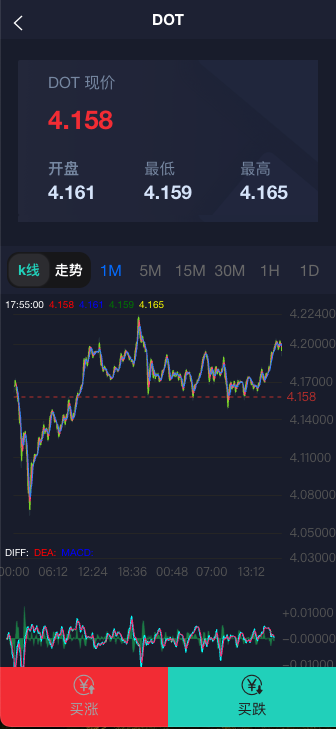 伪交易所微盘+已知后门已清除+K 线修复正常插图3