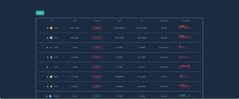 【运营】七语言交易所源码,带期权 ,币币,合约交易所,锁仓质押理财挖矿,新币认购,带搭建教程，七语言二开交易所币币期权永续合约锁仓挖矿理财认购【运营级别】插图5