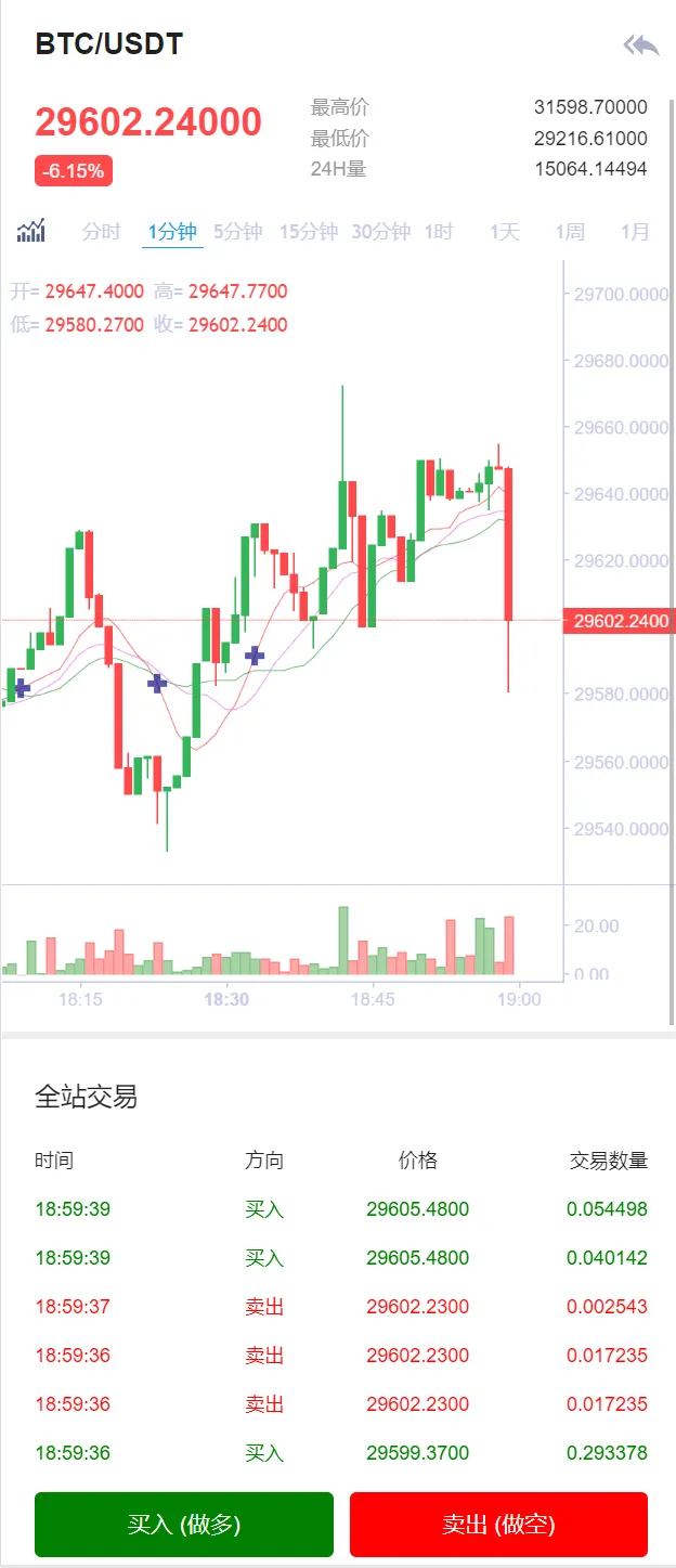 【运营级别】8国多语言交易所/币币交易/秒合约交易/质押生息插图4