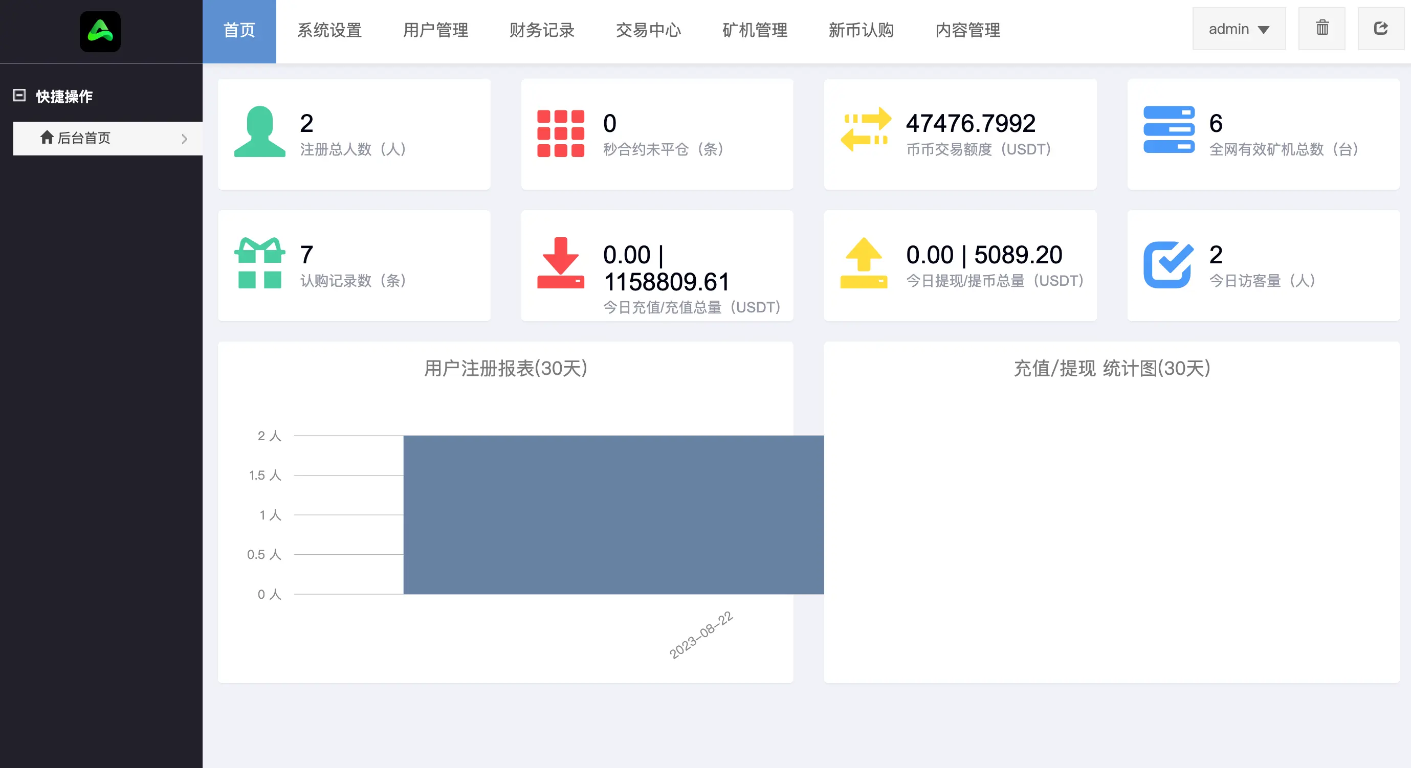 【运营级别】黑色二开交易所8国多语言交易所源码币币秒合约矿机申购多功能系统 带搭建教程插图4