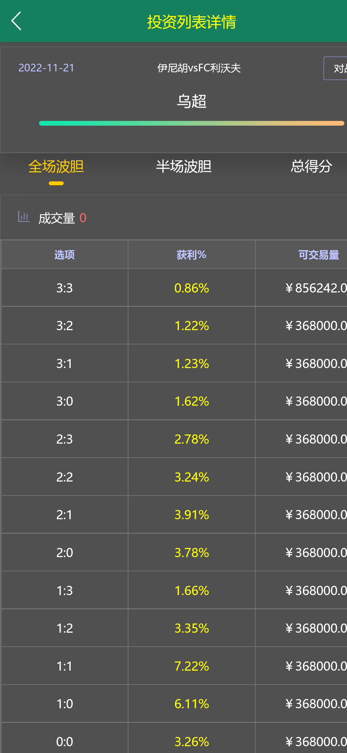 多语言TG淘金网反波胆系统/海外球盘源码/足球比赛下注系统插图4