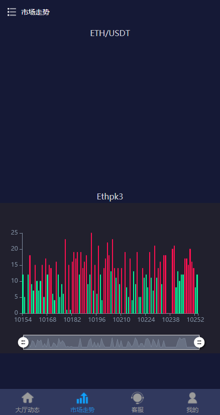 Eth虚拟币尾数微交易代码插图1