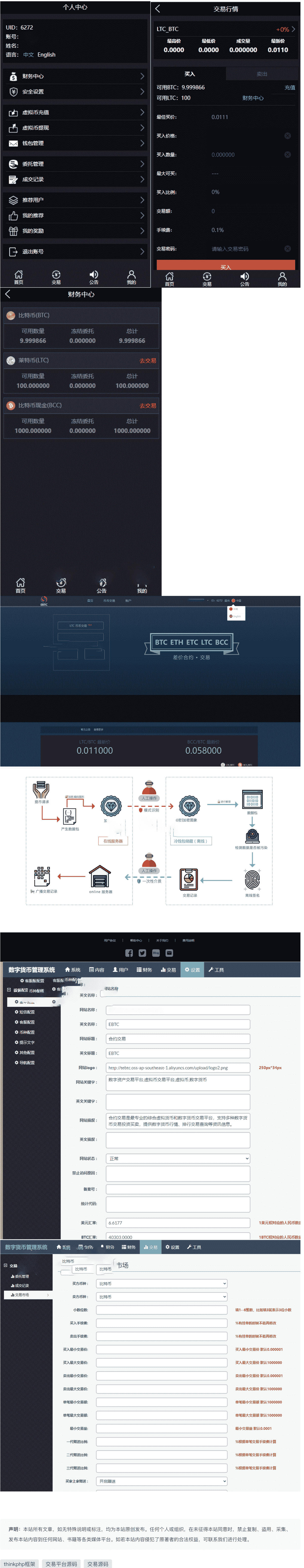 数字货币合约交易源码,综合虚拟货币交易平台源码（基于thinkphp框架）中英文切换 - LwCode-LwCode