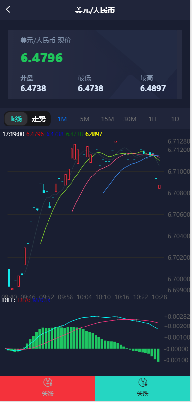 一套微交易系统详情看图 - LwCode-LwCode