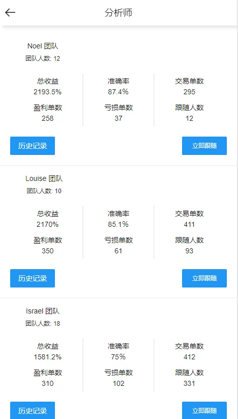 Bbucoin多语言币币交易所/计划分析师/日夜模式/矿机/秒合约/期权/带开源工程及搭建教程插图7