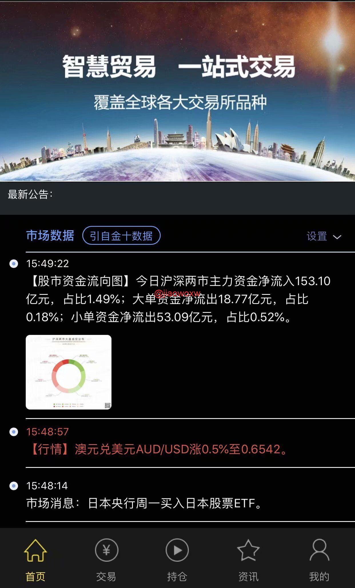 新版yii框架贵金属/原油交易系统插图8